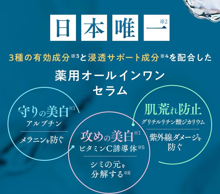 日本唯一3種の有効成分※3と浸透サポート成分を配合した薬用オールインワンセラム